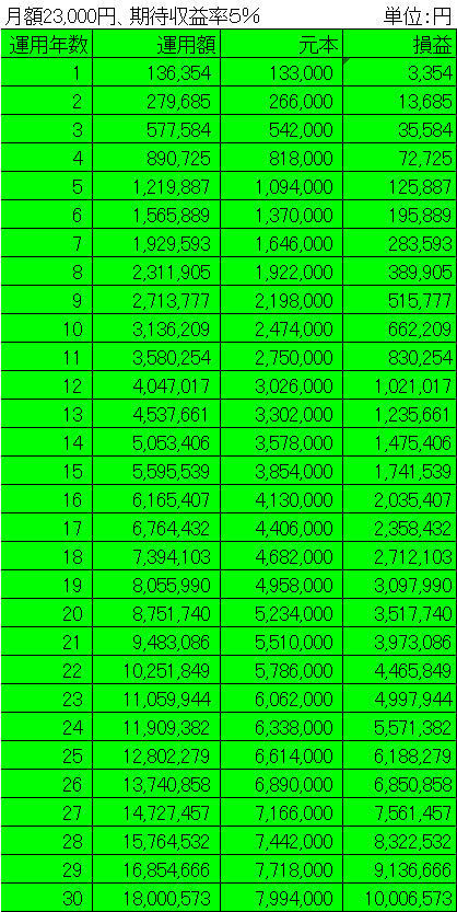 DC積立運用益計算2.3万円.jpg