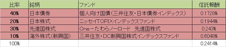 ローコストポートフォリオ!.jpg