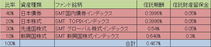 信託報酬_銘柄見直し前_2016.9.19!.jpg