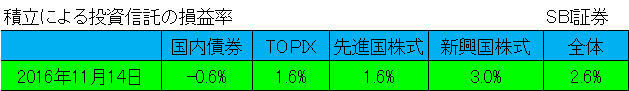信託報酬_銘柄見直し後_2016.11.17!.jpg