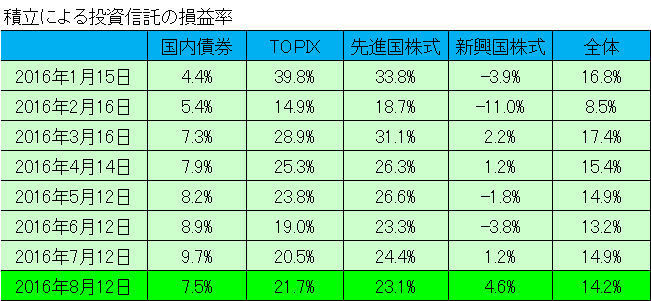 積立損益_2016.8.jpg