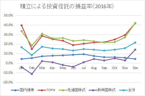 積立損益_2016年.jpg
