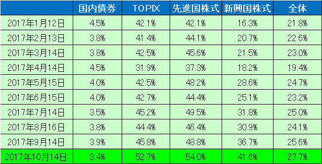 積立損益_2017.10.jpg