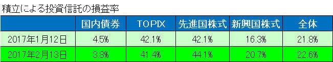 積立損益_2017.2.jpg