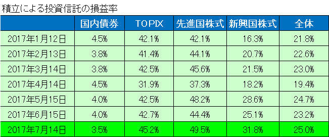 積立損益_2017.7.jpg