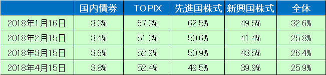 積立損益_2018.4.jpg