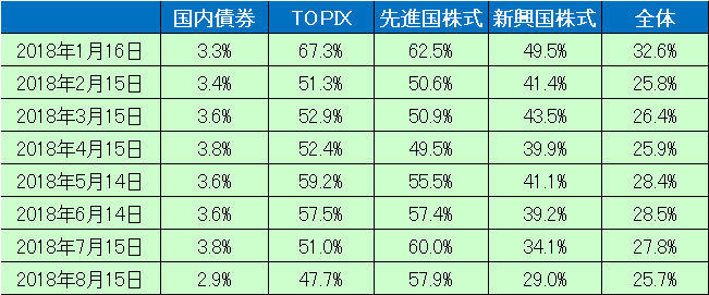 積立損益_2018.8.jpg