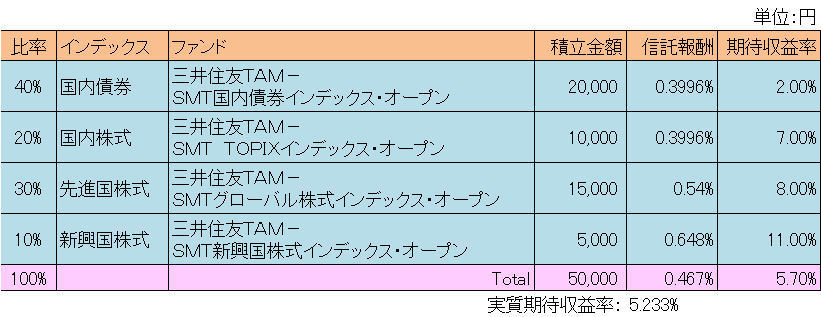 SMTポートフォリオ表.jpg