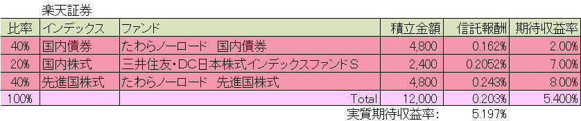 iDeCo_楽天証券.jpg