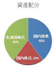 iDeCo_資産配分.jpg