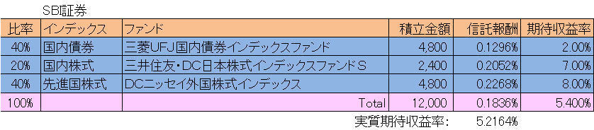 iDeCo_SBI証券.jpg